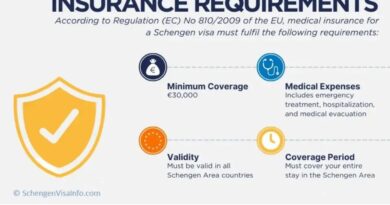 Travel Insurance for Schengen Visa [Updated May 2025] – Requirements, Tips & Best Providers